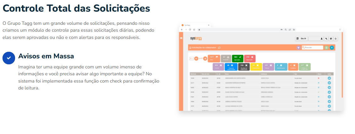 SysTagg Dashboard